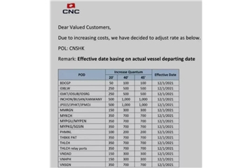 外貿企業(yè)的噩夢：不出意外，海運費還要漲！